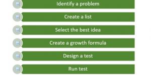 Growth Hack Growth Hack