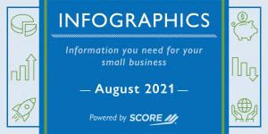 The Great Resignation August 2021 Infographic