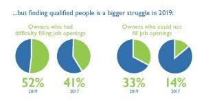 What are the Staffing Challenges for Startups? What are the Staffing Challenges for Startups?