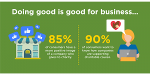 Small Businesses Giving Back Makes a Big Impact on Local Communities Small Businesses Giving Back Makes a Big Impact on Local Communities