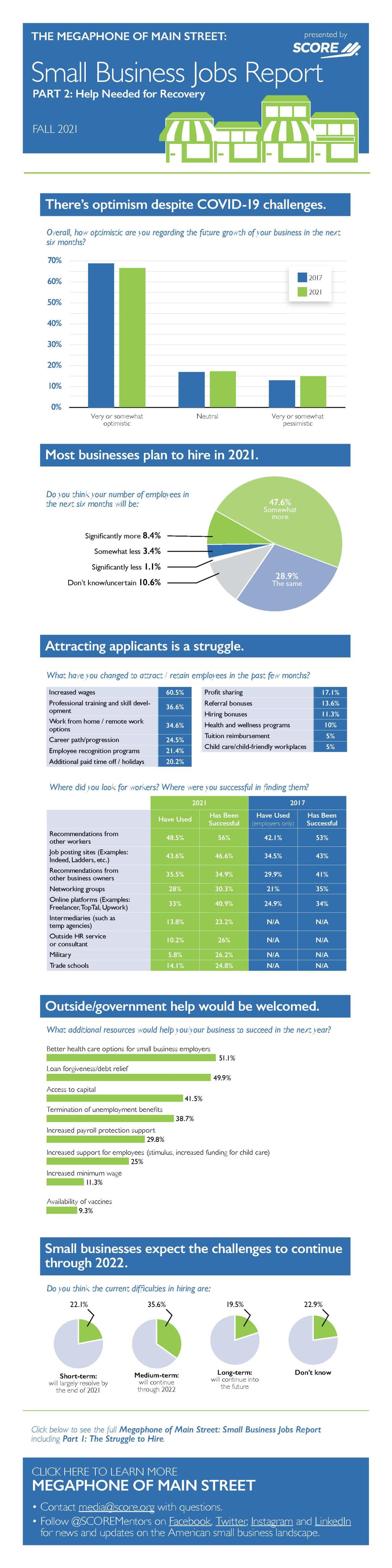 Fall 2021 Megaphone Infographic Part 2