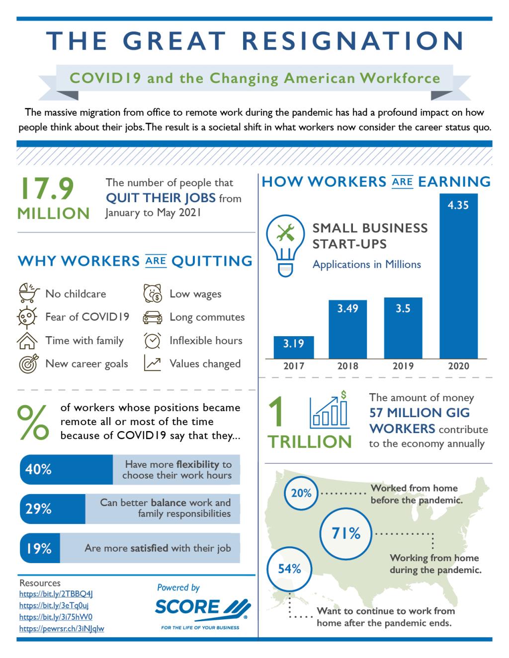 The Great Resignation August 2021 Infographic