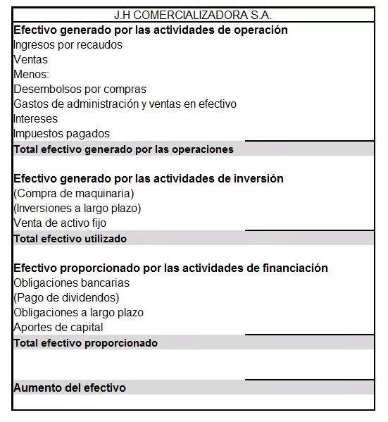 estado de flujo de efectivos