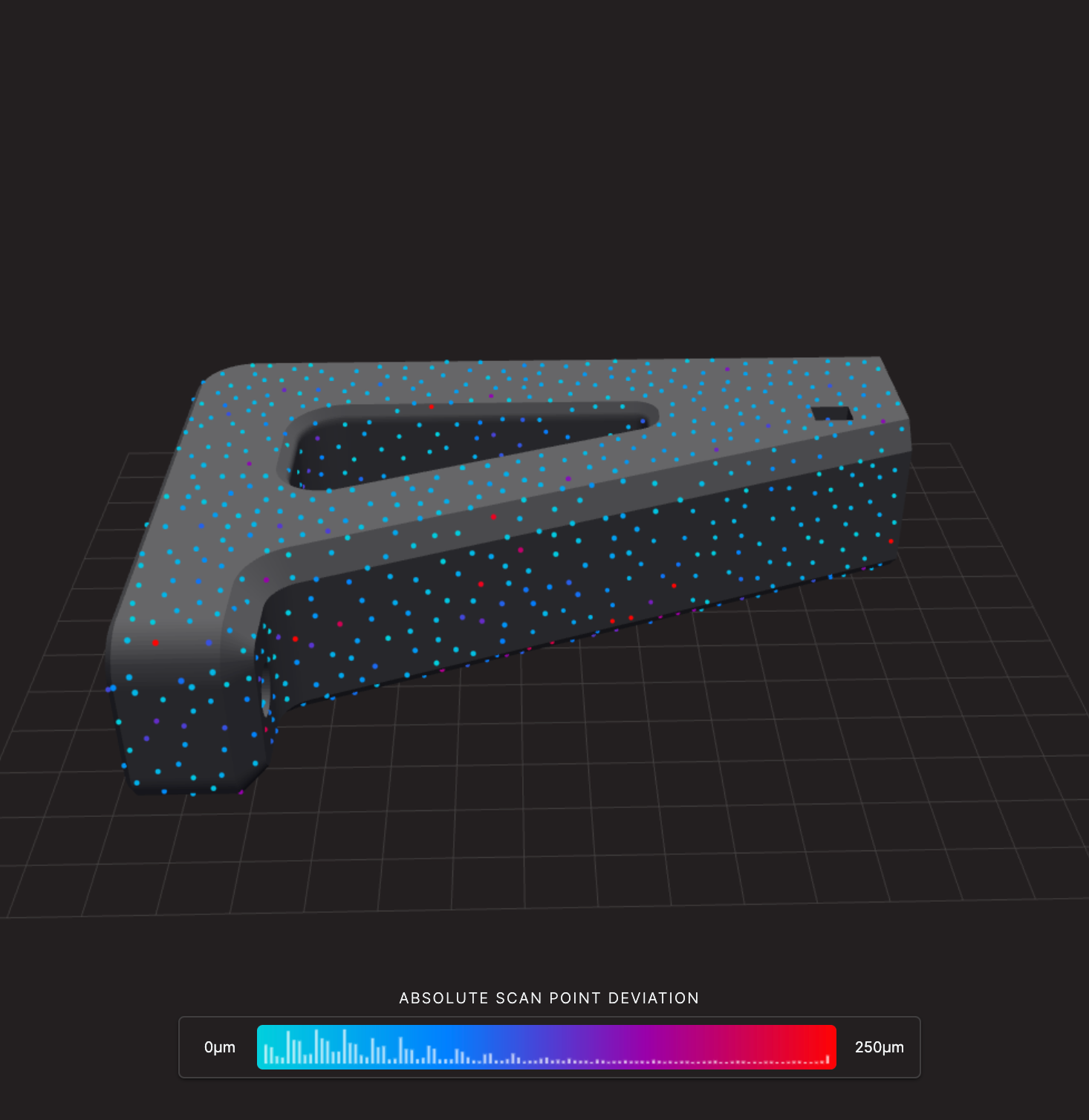Review Part Quality Reports