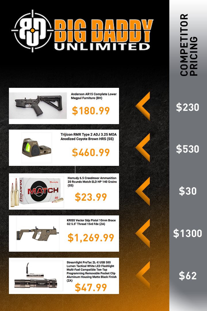 ARMSLIST - BDU Memberships are only $0.99!