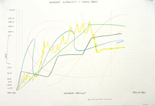 drawing 3&#169;Galerie Michel Rein, Paris