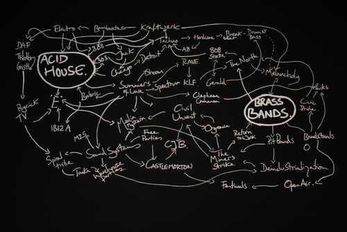 The History of the World 