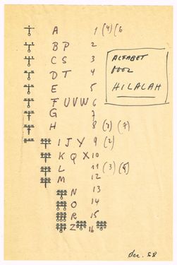 <p>Key alphabet for <em>Alfabet voor Hilalah, </em>1968</p>
&#169;scan:Simon Delobel, Hugo Voeten Art Center, 2018