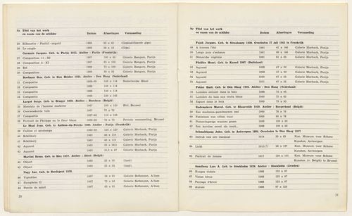 <p>Pagina 20-21: Kataloog (2/3)</p>
