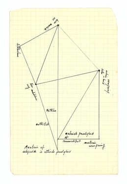 Amaterie / Onbepaalde