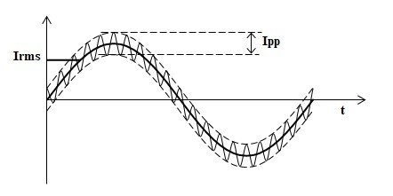 Sine wave with ripple