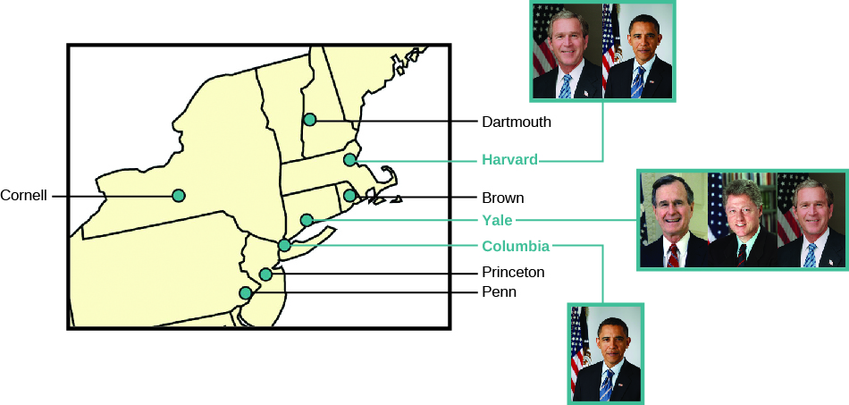 A chart showing an inset of the east coast of the United States with the locations of the seven Ivy League universities labeled: “Cornell”, “Dartmouth”, “Harvard”, “Brown”, “Yale”, “Columbia”, “Princeton”, and “Penn”. The photographs of presidents who graduated from Ivy League universities are shown to the right. George W. Bush and Barak Obama are shown for Harvard. George H. W. Bush, Bill Clinton, and George W. Bush are shown for Yale. Barak Obama is shown for Columbia.