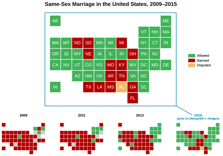 This graph shows the states which practiced marriage equality in 2015, and its growth since 2009. States labeled as practicing marriage equality in 2015 are Alaska, Washington, Oregon, California, Hawaii, Montana, Idaho, Nevada, Wyoming, Utah, Arizona, Colorado, New Mexico, Minnesota, Iowa, Kansas, Oklahoma, Wisconsin, Illinois, Indiana, West Virginia, Virginia, Vermont, New York, Pennsylvania, Washington DC, North Carolina, South Carolina, New Hampshire, Connecticut, New Jersey, Maryland, Delaware, Rhode Island, Massachusetts, and Maine. The states that have banned it are North Dakota, South Dakota, Nebraska, Michigan, Ohio, Missouri, Kentucky, Arkansas, Tennessee, Texas, Louisiana, Mississippi, Georgia, and Florida. Alabama is labeled as disputed on this map. Below this graph are four smaller graphs, showing the spread of marriage equality across the US since 2009. The first graph shows only a few states like Vermont, Connecticut, Massachusetts and Iowa having marriage equality in 2009, with equality spreading to New York, New Hampshire, and Washington DC in 2011. 2013 shows a wider spread across the east to Maine, Rhode Island, New Jersey, Delaware, Maryland, Minnesota, New Mexico, Hawaii, California, and Washington.