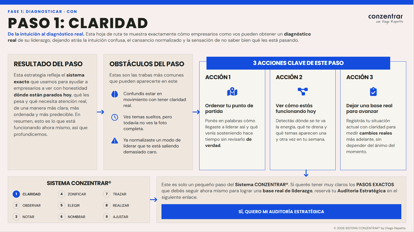 Paso 01 · Claridad