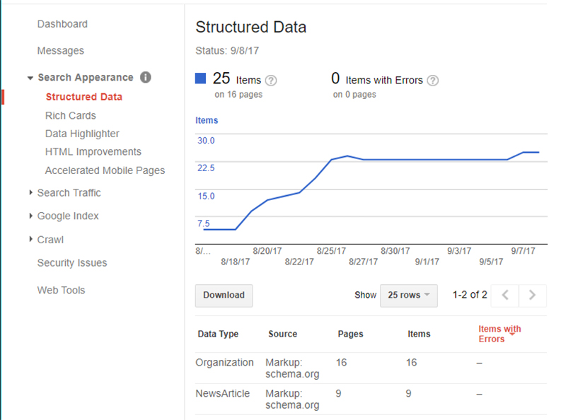 Structured Data example inside the Google Search Console