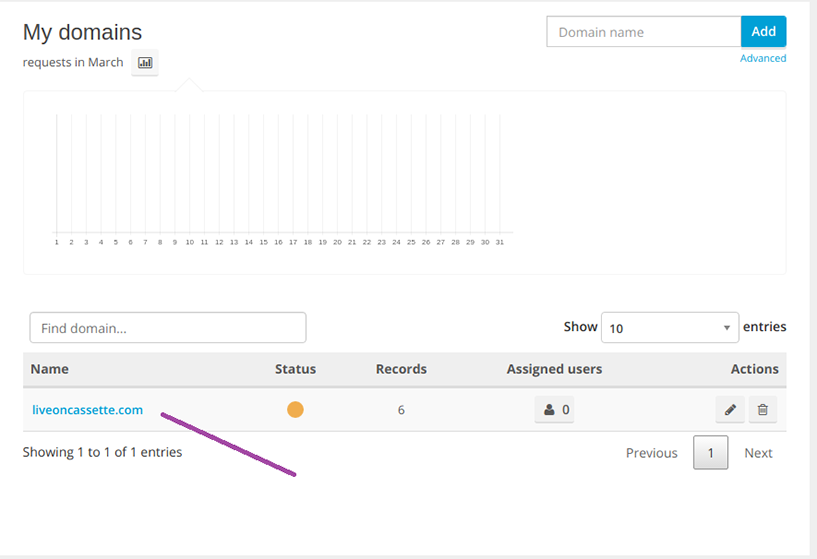 PointDNS my domains