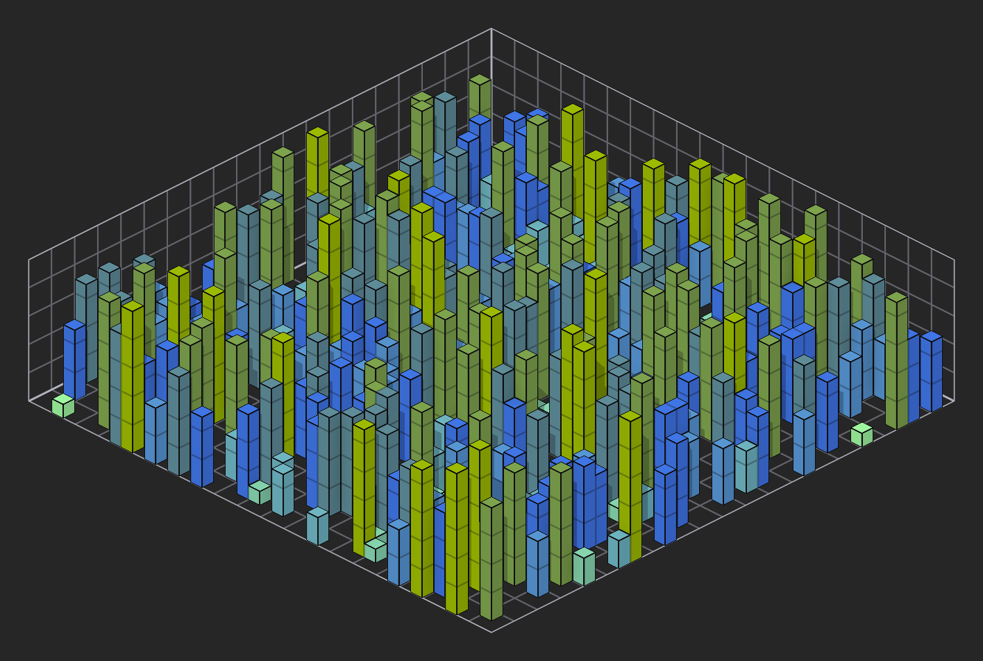 Example of a 'Density' value of 2