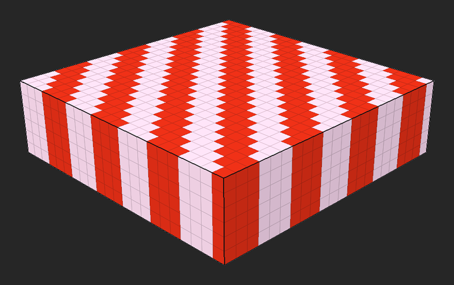 Example of a direction of 0