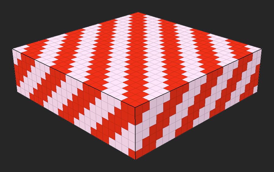 Example of a direction of 2