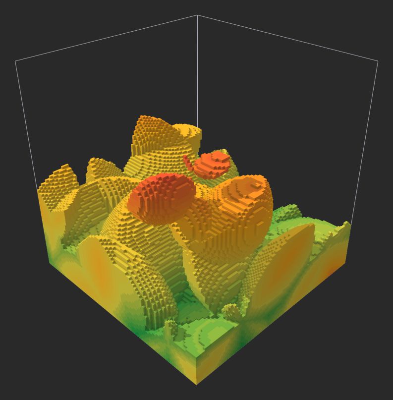 Example of a 'Mode' value of 5