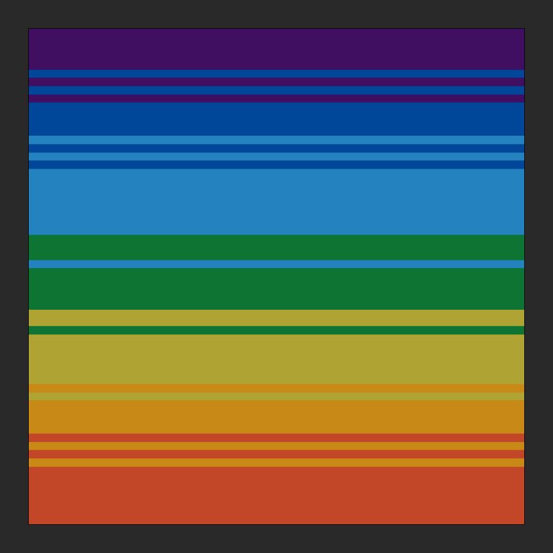 Example of a 'Mode' value of 2