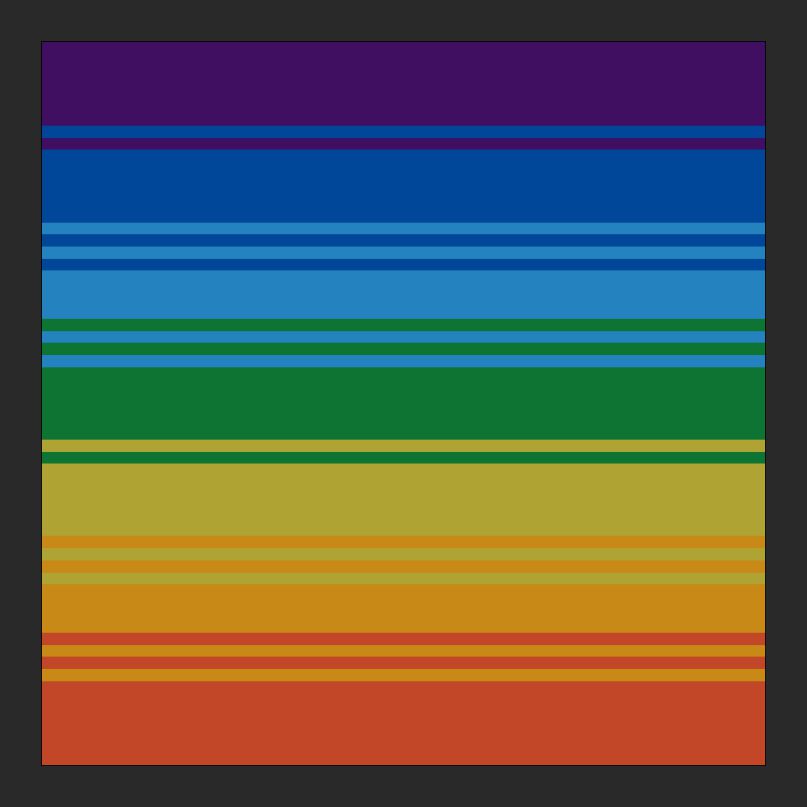 Example of a 'Mode' value of 3