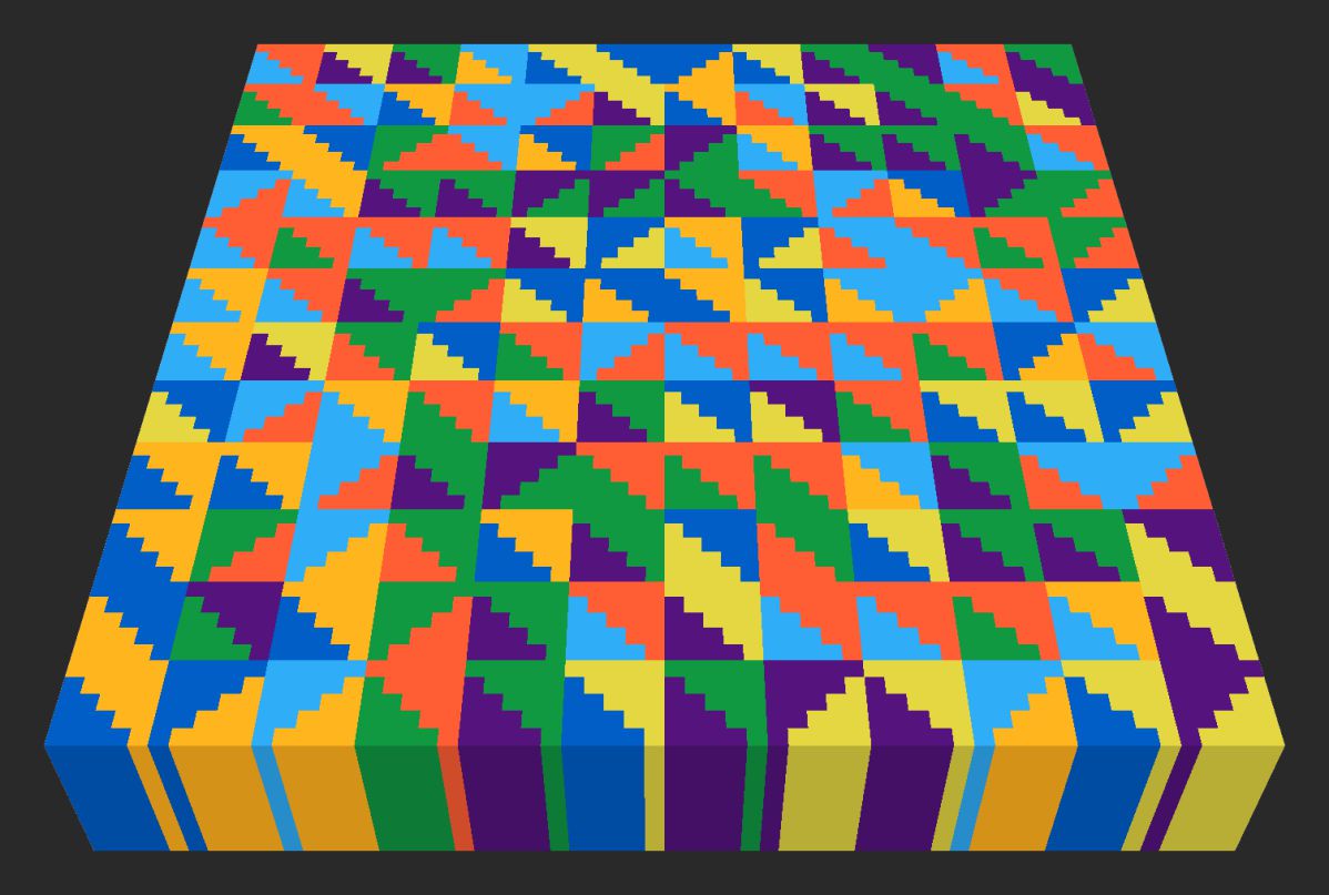 Example of a 'Size' value of 5