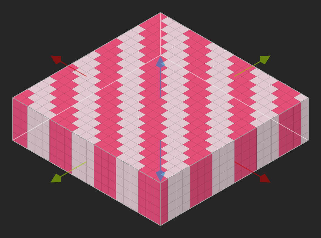 Example of a direction of 0