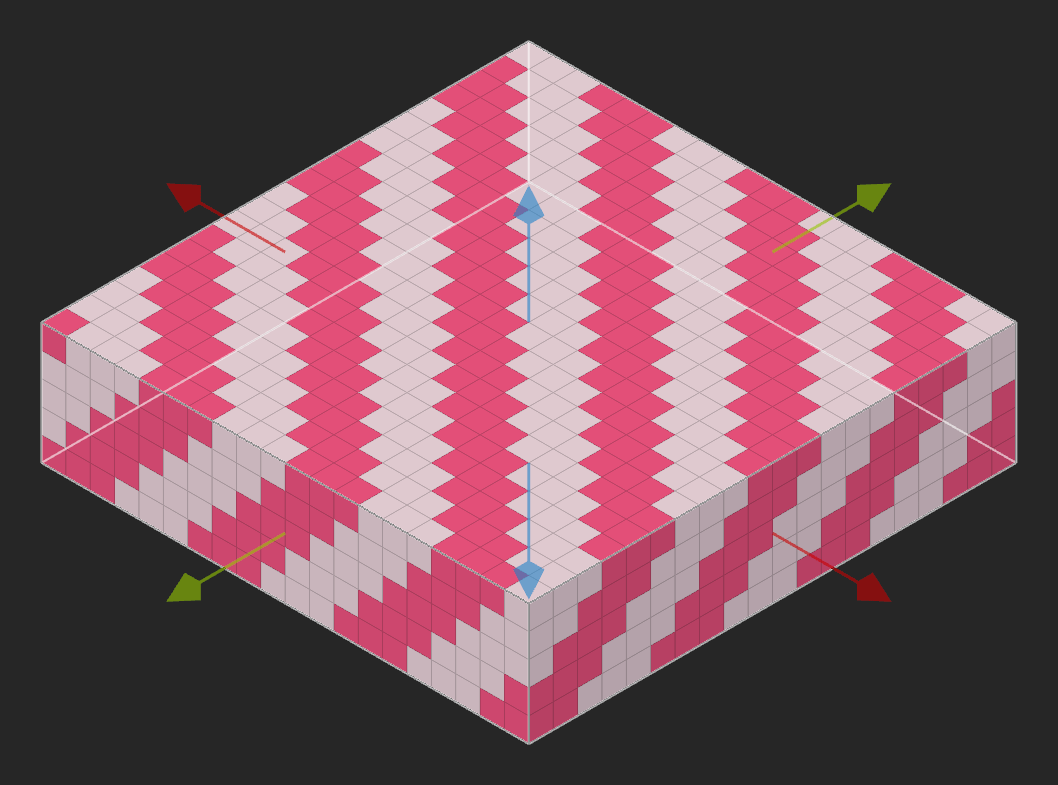 Example of a direction of 2