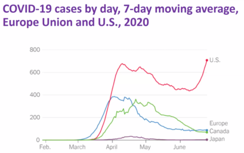 Chart shown during UCSF Grand Rounds