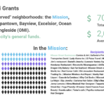 City grant programs help Mission businesses hold on
