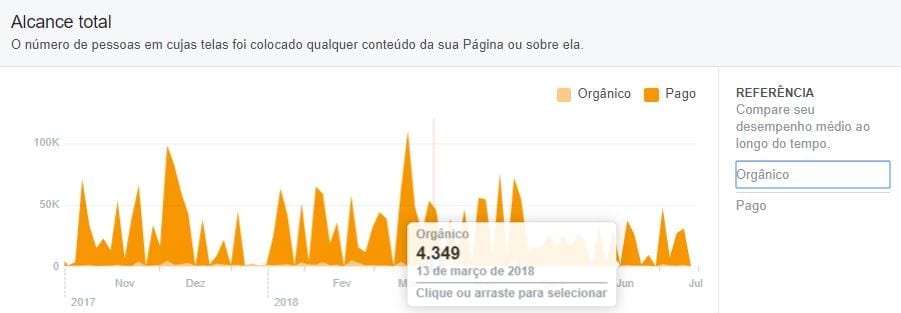 facebook insights alcance total