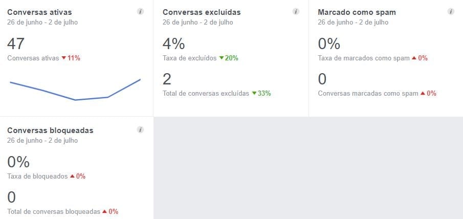 facebook insights mensagens