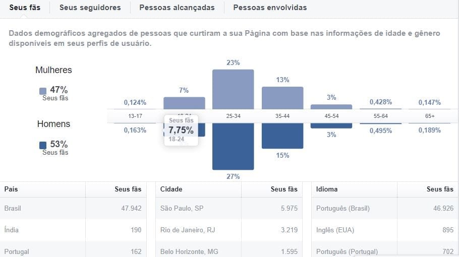 facebook insights pessoas