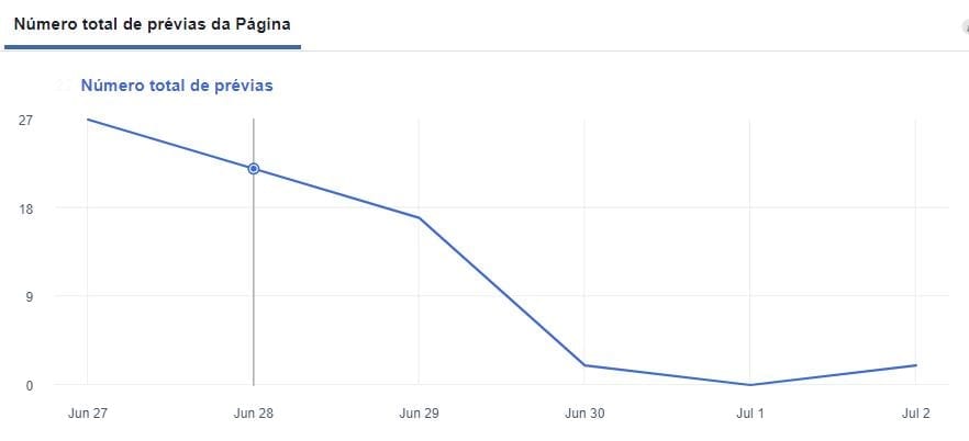 facebook insights prévia da página