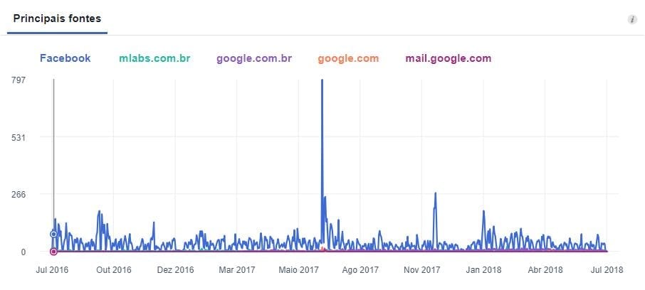 facebook insights principais fontes