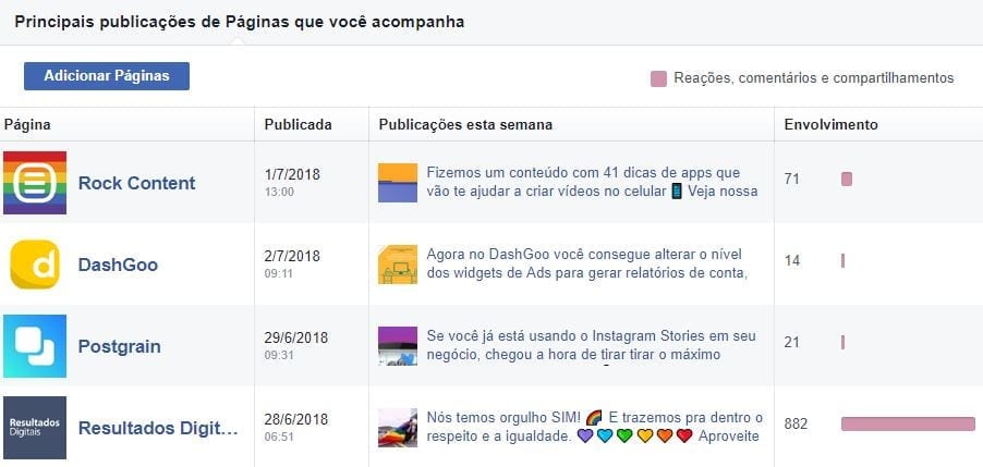 facebook insights principais publicações das páginas que você acompanha