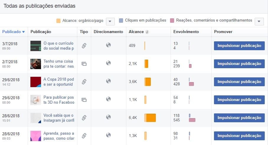 facebook insights todas as publicações enviadas