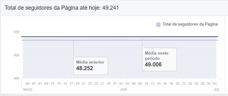 facebook insights total de seguidores 