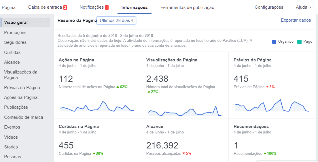 facebook insights acessar