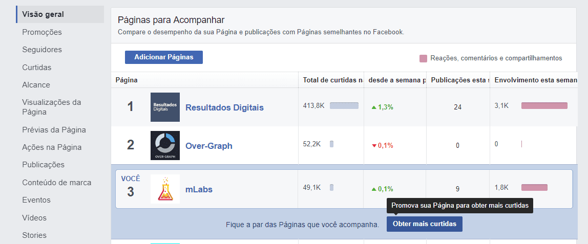 facebook insights páginas para acompanhar 