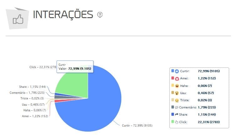 gráfico de interações mlabs