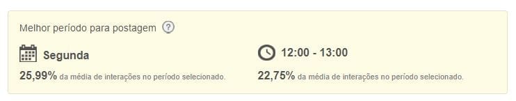 melhor dia e hora para postar