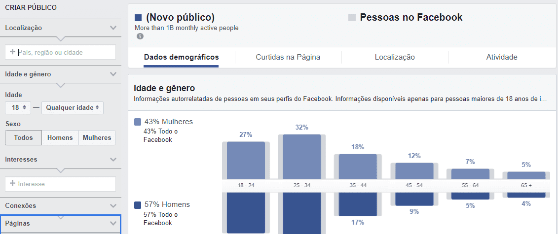 Gerenciador de negócios do Facebook