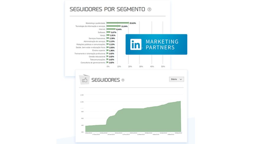 Gerenciador de redes sociais: imagem da página de relatórios da mLabs, mostrando os gráficos do LinkedIn