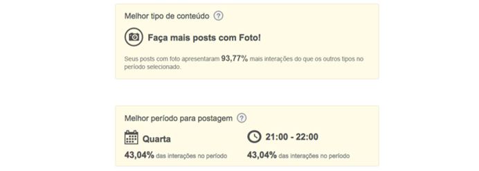 Gerenciador de redes sociais: imagem da página de relatórios da mLabs, mostrando os melhores dias e horários para postar