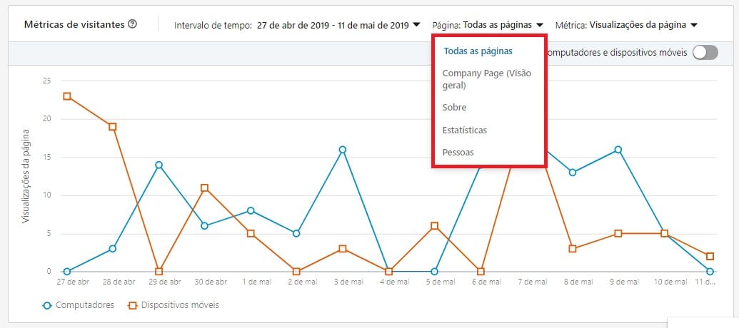 Linkedin Analytics Tráfego: imagem da tela do LinkedIn.