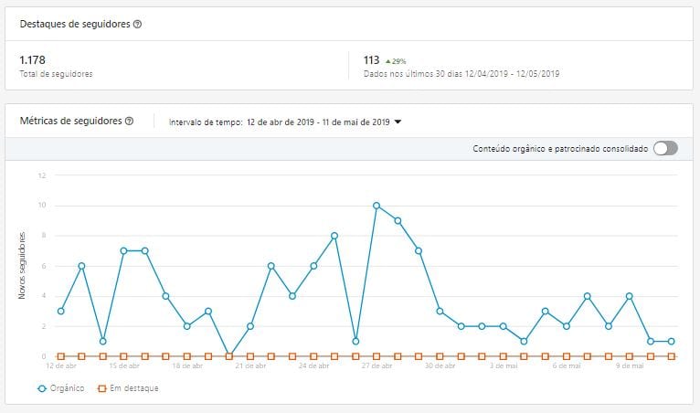 Linkedin Analytics Seguidores