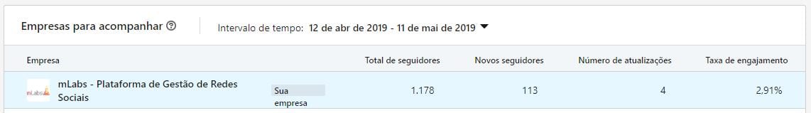 Linkedin Analytics Compartivo