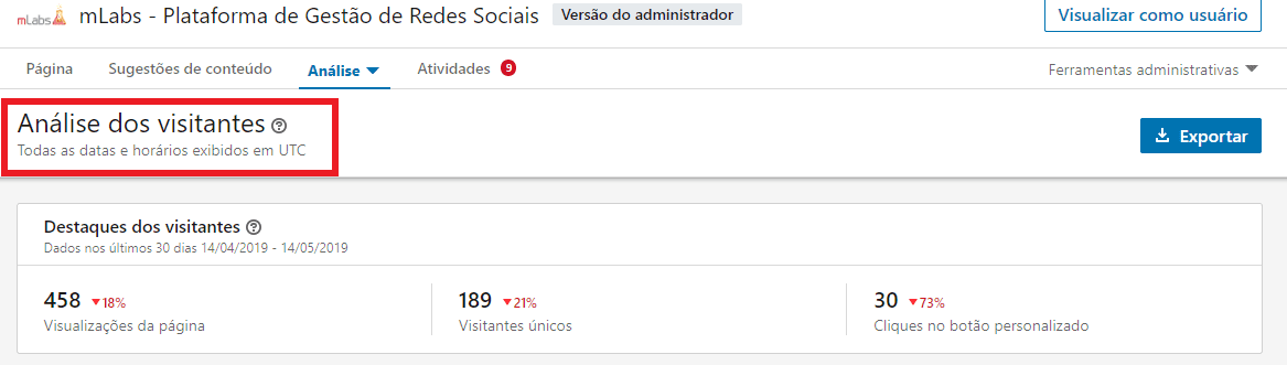 linkedin analytics visitantes